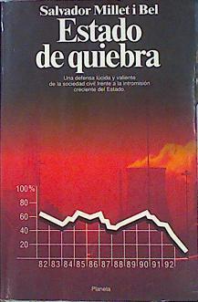Estado De Quiebra | 24388 | Millet I Bel Salvador