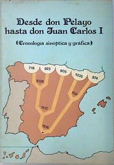 Desde don Pelayo hasta don Juan Carlos I. (Cronología sinóptica y grafica) | 136109 | Felipe del Rey, Pedro de/Juan José Menezo ( Ilustrador)